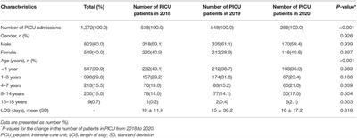 Impact of the COVID-19 Outbreak on Disease Spectrum of Pediatric Intensive Care Units